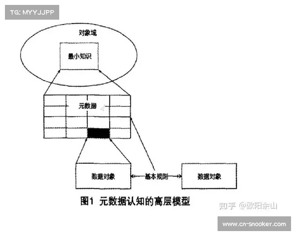 语义理解技术提升元数据标注自动化水平